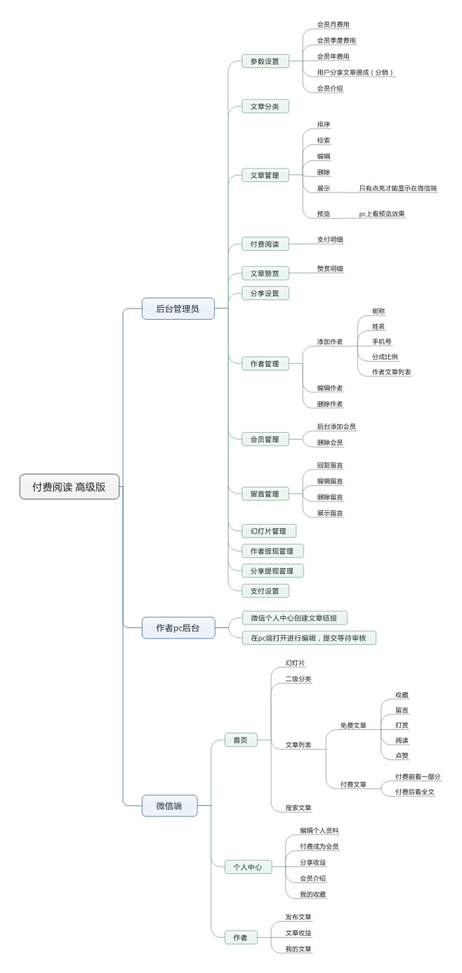 付费阅读(高级版) - 应用市场 - 米...