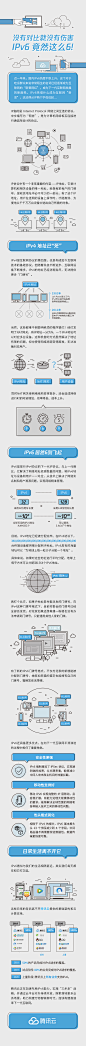 腾讯云-信息长图-IPv6