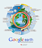 JESS3 - Projects / Google - Google Earth Infographic