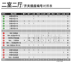 DGC＇Idea采集到家居-装修