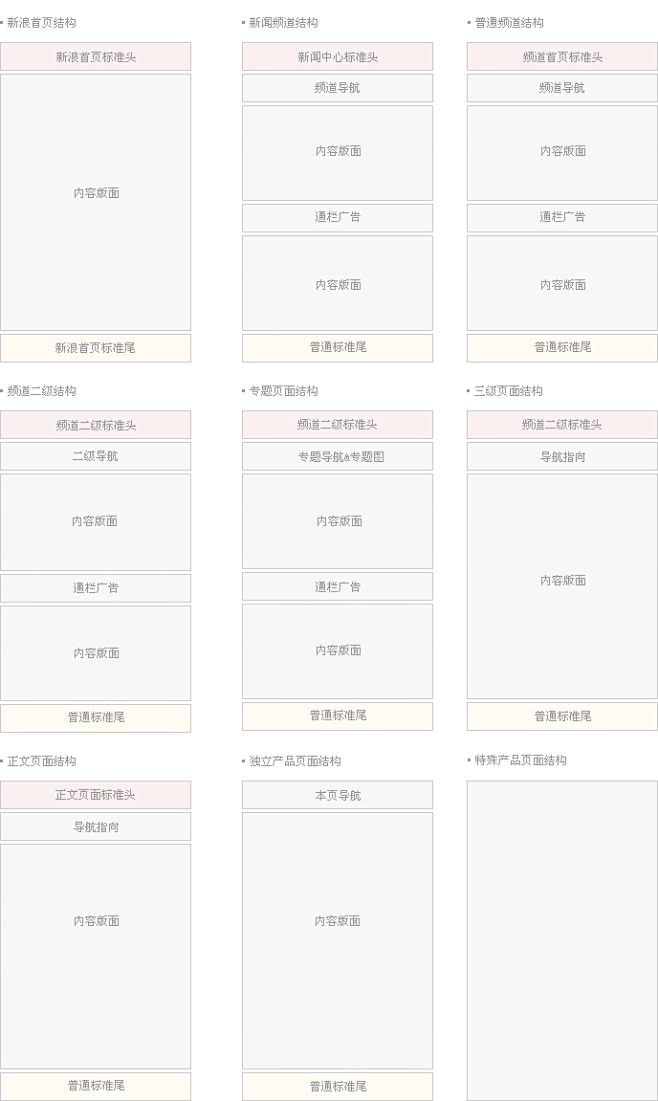 新浪网产品设计指南（含UI规范） | 互...