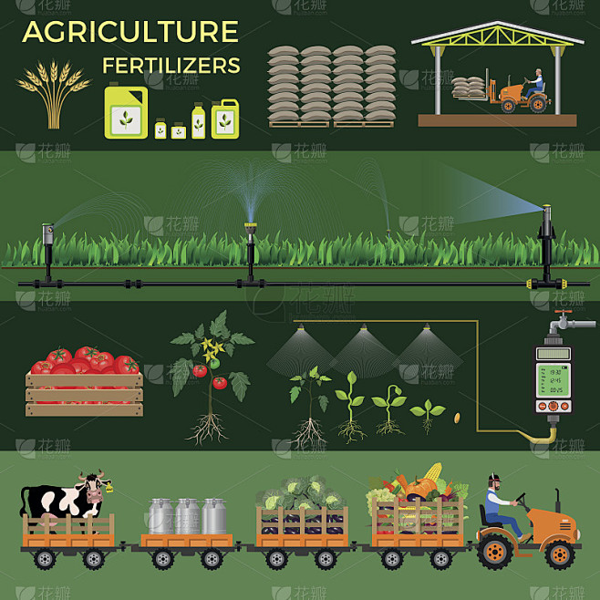 农业和农业
