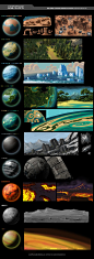 Great reference for Environment "biome design"