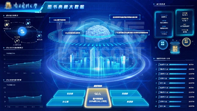 数据可视化_数据大屏展示系统_亿信酷屏大屏可视化分析平台-花瓣网