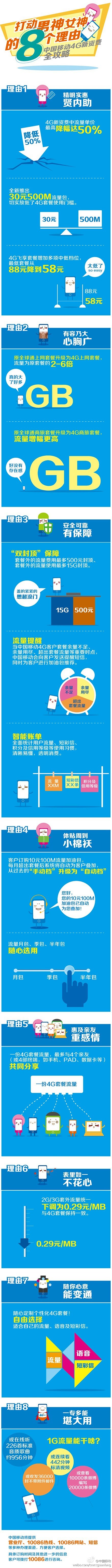#4G新资费# 中国移动4G四大才子齐亮...