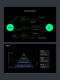 This may contain: an image of a black and green diagram