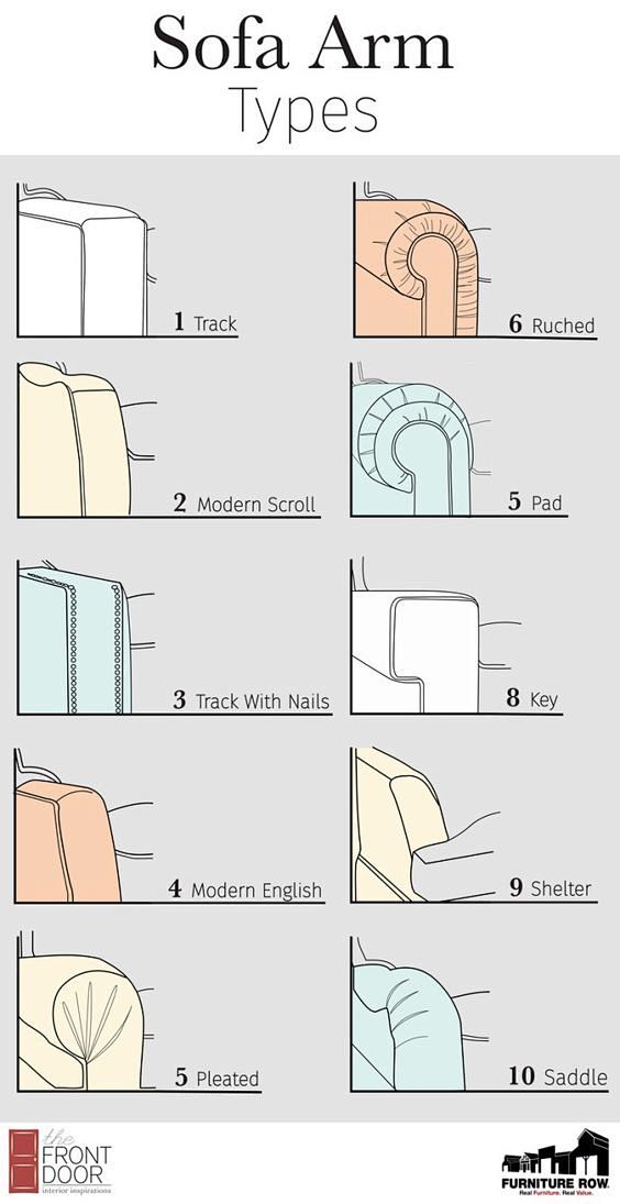 10种沙发扶手的类型分类图。设计参考图。...