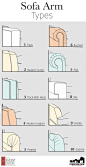 10种沙发扶手的类型分类图。设计参考图。Sofa Arm Types。