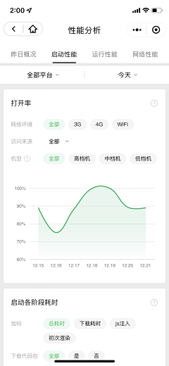 阿软a采集到【UI】数据/健康报告