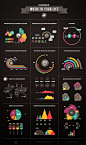 Infography Set / The music in your life on Behance #infographics