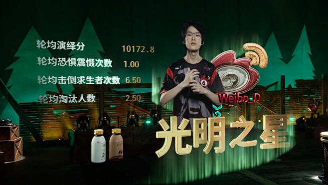 @第五人格赛事 的个人主页 - 微博
