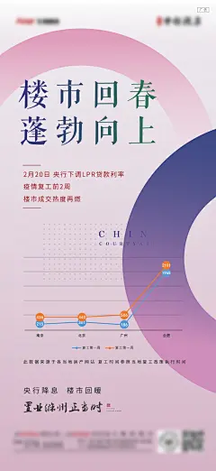 降息刷屏海报-设计素材-shejisc.cn