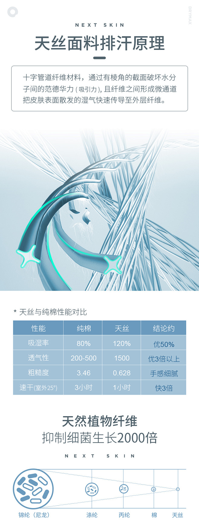 Q21男童三角裤小男孩DAYMAX天丝短...