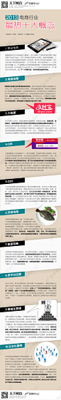 优秀网页设计的照片 - 微相册