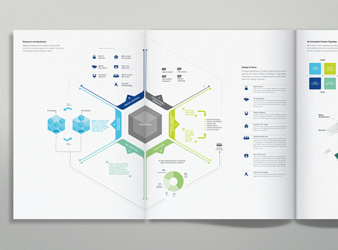 Steelcase 360 杂志可视化图...