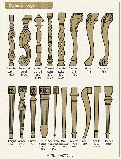 17世纪-19世纪的家具的腿的形态（so...