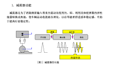 zhyyqing采集到材料