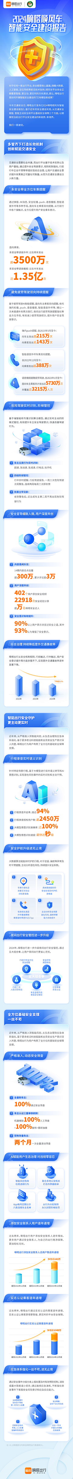 嘀嗒出行采集到H5长图