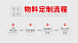 点击查看源网页