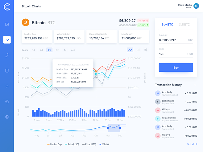 Crypto coin trading ...