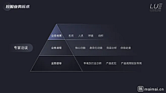 hanahanana采集到PPT