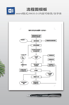 Loe🍃采集到流程图