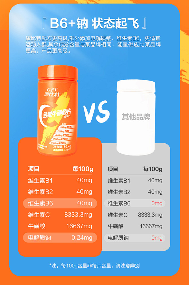 康比特多维牛磺酸片72粒维生素b1b2族...