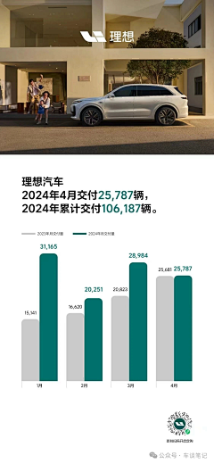 情绪接收工作者采集到汽车销量海报