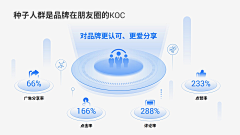 fake嚄采集到图形可视化