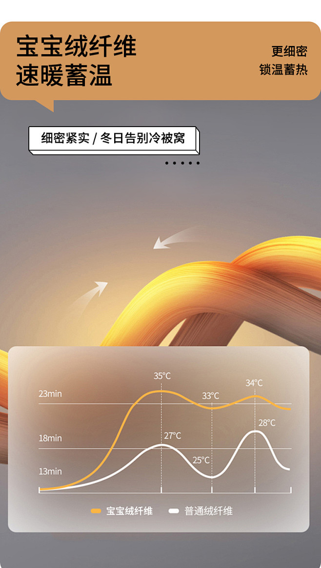宝宝绒刺绣被子冬被加厚保暖全套一整套棉被...