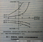 【定价的秘密】①88%的企业没有认真研究过定价；②提高1%的价格可使大部分企业净利润增加12%；③降价20%有可能需要增加一倍的销售才能获得相同的利润（按成本占60%计算），对应关系如下图。via 数据化管理