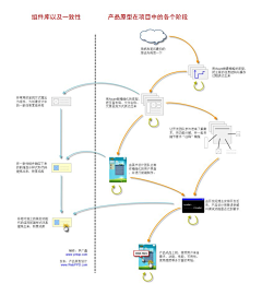 AnnCoLA采集到产品设计