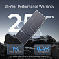 Renogy 16BB N-Type 250 Watt Bifacial Solar Panel