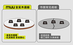 WikH慧采集到海报