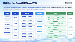 NUMBing采集到ppt