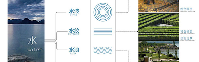 PB6 ID景观文本排版素材模板A3In...
