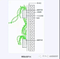 即在墙面种植攀爬或垂吊的藤本植物，如种植爬山虎、络石、常春藤、扶芳藤、绿萝等。
特点：这类绿化形式简便易行、造价较低、透光透气性好。