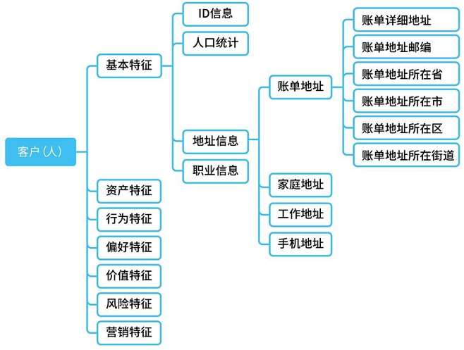 数据中台：让数据用起来-付登坡等-微信读...
