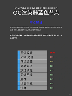 老老富采集到oc渲染器知识