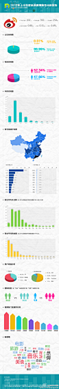 2012年上半年度新浪微博账号分析报告——by孔明社交管理(800×5200)