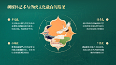 CharonPPT采集到002-四段内容