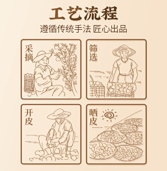皮皮辉采集到陈皮