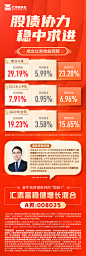 汇添富稳健增长