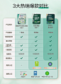 嘉宝莉竹炭净醛5合1对比图