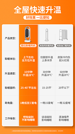 溪月_采集到电商-关联对比