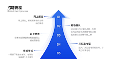 没有明明病采集到ppt