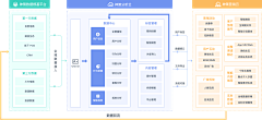 Wong沫沫采集到流程图