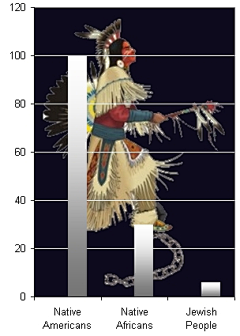 ELREYDELMUNDO1采集到NATIVE PEOPLE