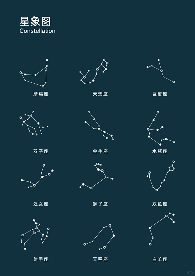 十二星座星象图 - 小红书-花瓣网