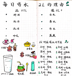 袁春楠采集到2019年袁春楠画日记-第三本